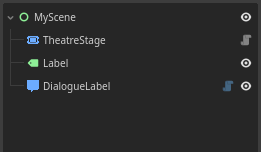 TheatreStage, Label, and DialogueLabel