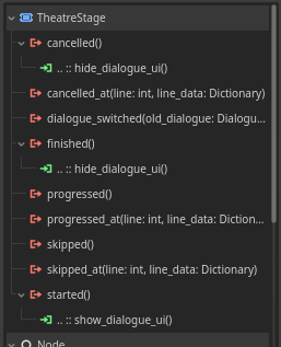 TheatreStage signals: started, progressed, cancelled, connected to the script.